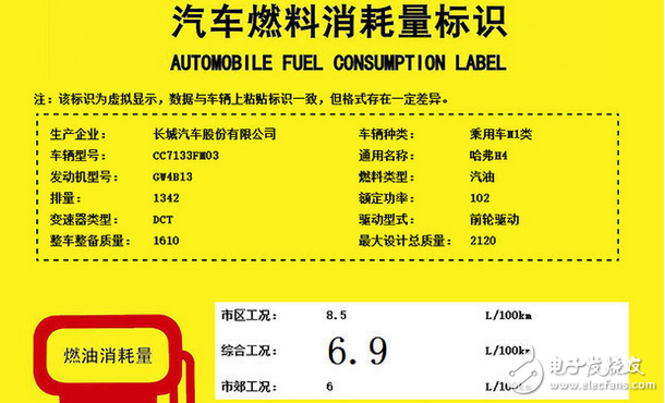 哈弗H4怎么樣？配置、動力、油耗如何？新車將在今年底上市，預售價7.5萬起