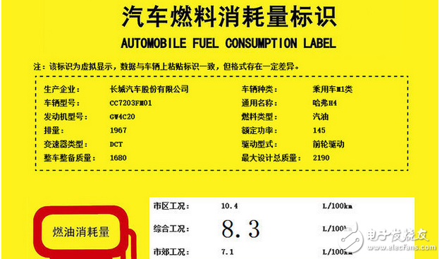 哈弗H4怎么樣？配置、動力、油耗如何？新車將在今年底上市，預售價7.5萬起