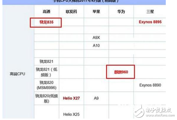 小米6和榮耀9對比評測：小米6和華為榮耀9誰才是真正的高顏值、高配置、高性能？