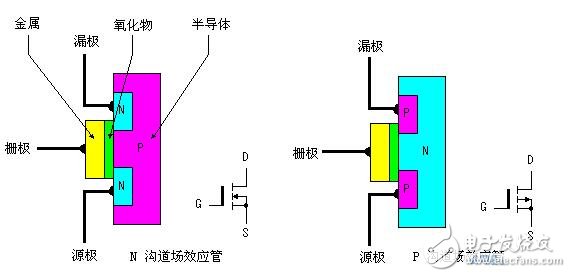 MOS場效應管的工作原理_場效應管測量方法