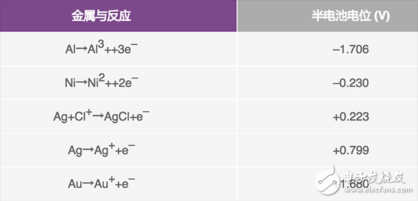  可穿戴系統(tǒng)的生物阻抗電路設(shè)計的解決方案