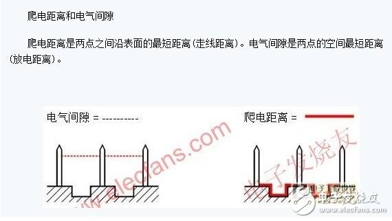 爬電距離是什么？爬電距離計算方法、爬電間隙選型步驟_爬電距離和電氣間隙區(qū)別