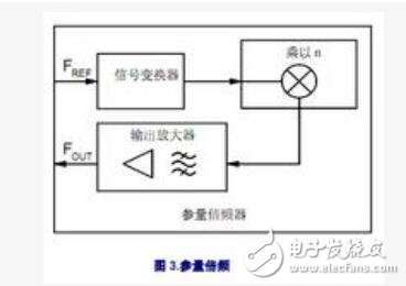 鎖相環(huán)實(shí)現(xiàn)倍頻的原理是什么？鎖相環(huán)的組成及倍頻的三種方法解析