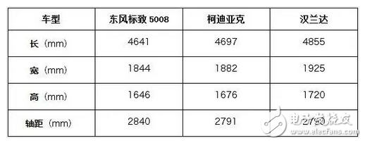 東風(fēng)標(biāo)致5008suv報價 最新報價未定6月上市