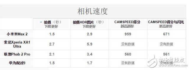 小米Max2怎么樣？大屏手機(jī)的佼佼者，小米max2深度評(píng)測(cè)：電池續(xù)航能力無人能及