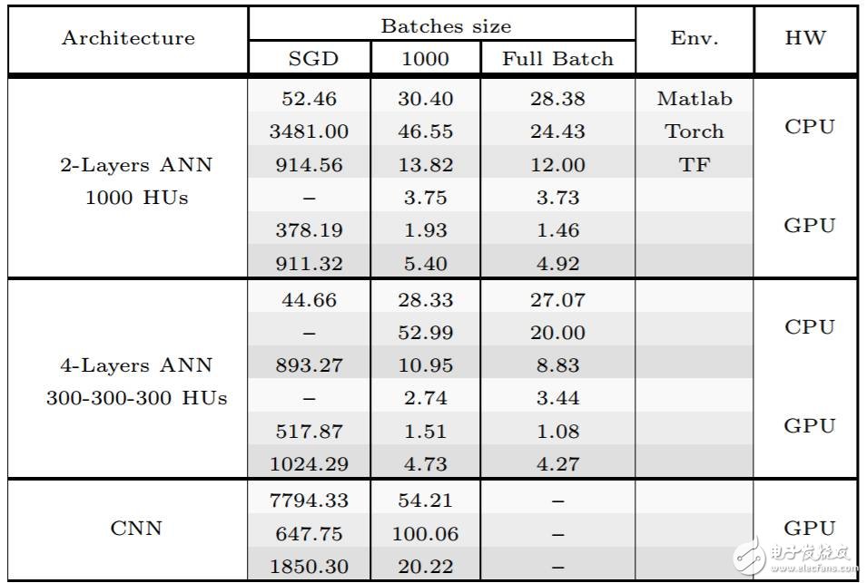 MATLAB、Torch和TensorFlow對比分析_初學(xué)者如何選擇