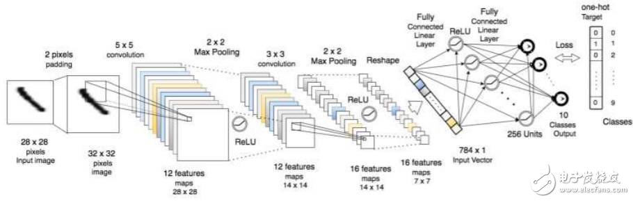 MATLAB、Torch和TensorFlow對比分析_初學(xué)者如何選擇