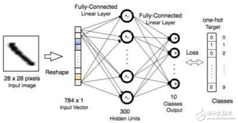 MATLAB、Torch和TensorFlow對比分析_初學(xué)者如何選擇