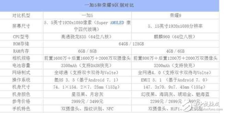 一加5、榮耀9對比評測：一加5與華為榮耀9硬件、拍照、性能對比分析，你更青睞誰？