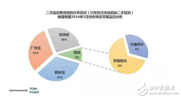 揭露中國互聯網的黑暗面，或許你不想知道，但它真實存在　