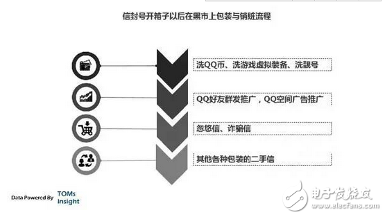 揭露中國互聯網的黑暗面，或許你不想知道，但它真實存在　