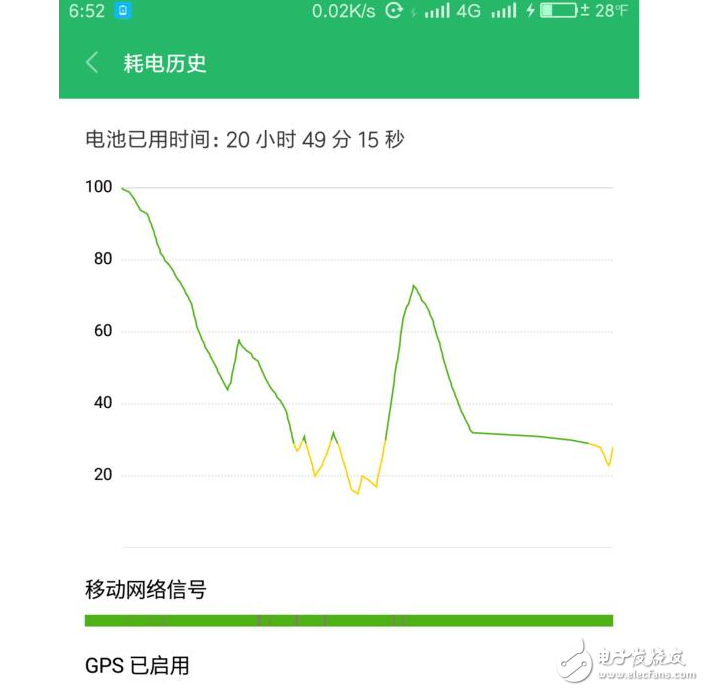 小米6最新消息：小米6今日又開(kāi)搶?zhuān)胭I(mǎi)先來(lái)看評(píng)測(cè)