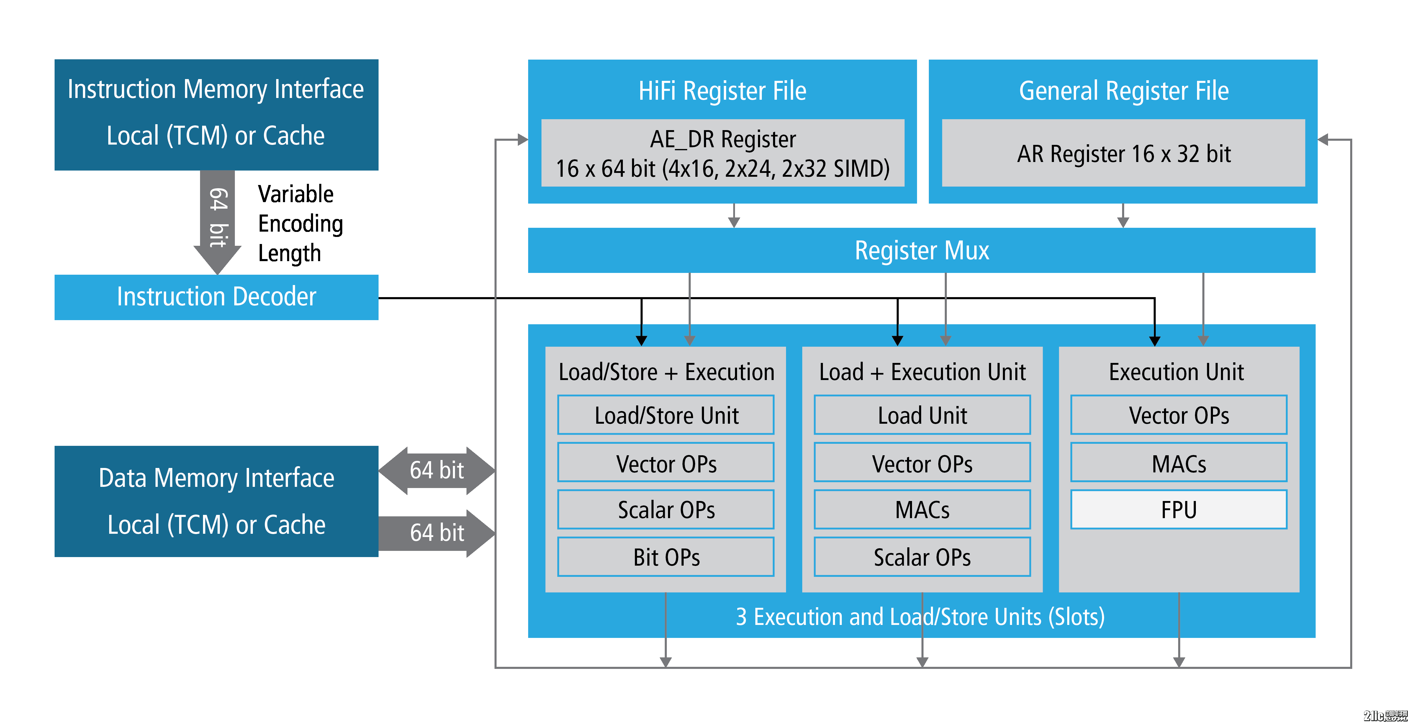 9022_HiFi3z_Block_Diagrams-02.png