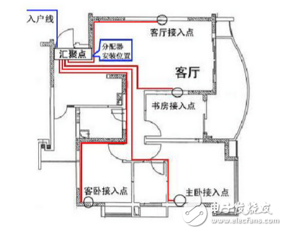 配電箱接線圖_配電柜接線圖：電工必學的配電接線方式