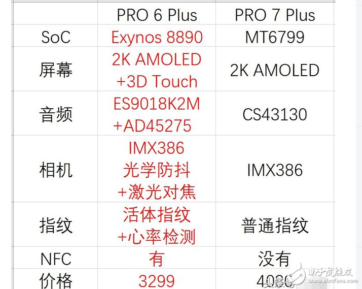 魅族Pro7、魅族Pro6 Plus對比評測：魅族Pro7、魅族Pro7 Plus發布后遭魅友吐槽，魅族Pro6 Plus卻買火了