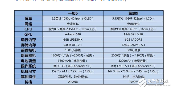 一加5與榮耀9有什么區(qū)別?一加5與榮耀9在外觀/配置/拍照/續(xù)航方面深度對比評測