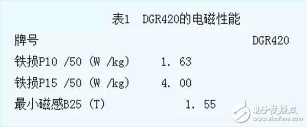  如何選擇高效電機(jī)硅鋼片_高效電機(jī)硅鋼片的選取