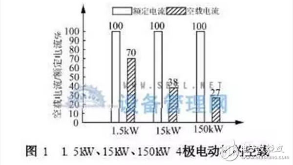  如何選擇高效電機(jī)硅鋼片_高效電機(jī)硅鋼片的選取