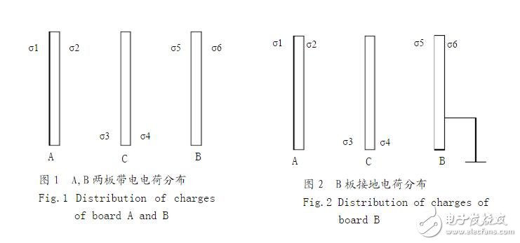 導體接地問題_導體接地還會有電荷嗎？導體接地的種類和作用？