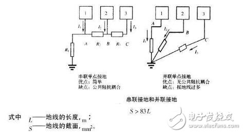 電路圖接地分析_電路如何接地？電路接地的方法