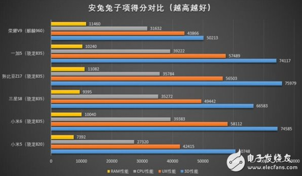 這款手機芯片連筆記本都能用：驍龍835到底有多強？