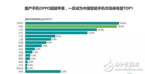 上半年電信市場貢獻(xiàn)度第一OPPOR11火爆天翼智能生態(tài)博覽會