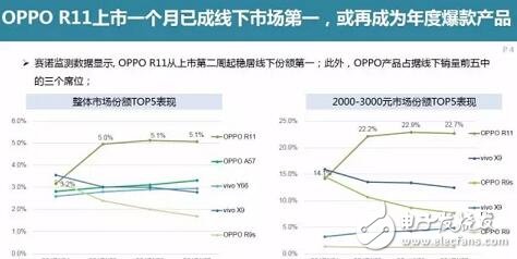 上半年電信市場貢獻(xiàn)度第一OPPOR11火爆天翼智能生態(tài)博覽會