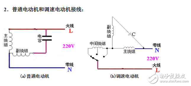 單相電機接線圖實物圖_單相電機正反轉(zhuǎn)接線圖_單相電機繞組接線圖