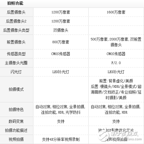 Vivo x9s plus對比小米6評測：美女之野獸之爭誰被虐慘？