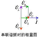 串聯(lián)諧振電路實(shí)驗(yàn)原理_串聯(lián)諧振的特點(diǎn)_串聯(lián)諧振的原理圖