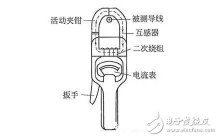 鉗形電流表使用方法_鉗形電流表由什么組成_鉗形電流表原理圖