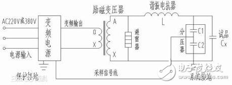 串聯(lián)諧振電路實(shí)驗(yàn)原理_串聯(lián)諧振的特點(diǎn)_串聯(lián)諧振的原理圖