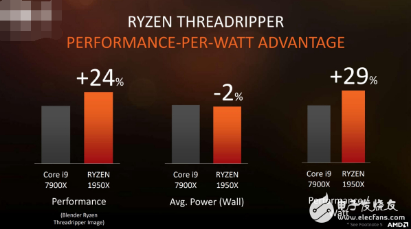 面向專業人士和發燒友：AMD最強悍處理器Ryzen ThreadRipper發布！