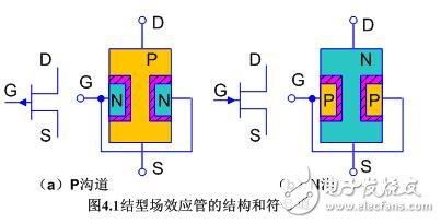 場(chǎng)效應(yīng)管電路圖符號(hào)_結(jié)型場(chǎng)效應(yīng)管的符號(hào)_絕緣柵型場(chǎng)效應(yīng)管符號(hào)