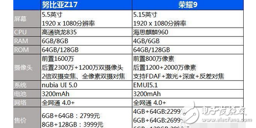 麒麟的榮耀9 和努比亞Z17的驍龍處理器，更中意誰？