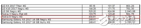 諾基亞8什么時候上市？諾基亞8真旗艦將于本月16日發布，有三個版本，含稅價約4100元左右
