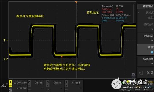 示波器模板測試介紹