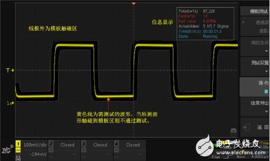 示波器模板測試介紹