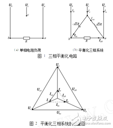 三相電壓不平衡度標準解析：變壓器三相電壓不平衡的危害、后果以及三相不平衡的解決辦法