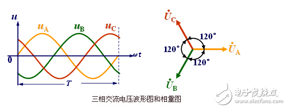 三相電壓不平衡度標準解析：變壓器三相電壓不平衡的危害、后果以及三相不平衡的解決辦法