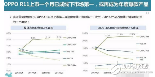 這么受歡迎？為什么許多年輕的用戶會二次購買OPPO R11？