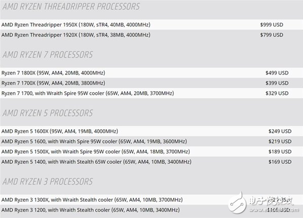 AMD Ryzen Threadripper處理器8月10日上架 官方表示TDP/緩存：又熱又大