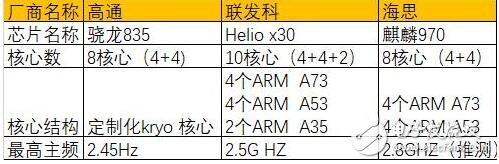 華為Mate10什么時候上市？華為Mate10最新消息：華為Mate10或取消指紋識別，智能AI 芯片加持