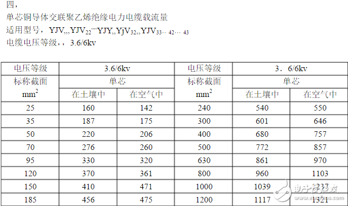 電工必備電線電纜載流量表：銅芯電纜載流量表與計算口訣分享