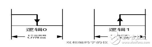 紅外遙控器通信原理_紅外遙控器協議_紅外通信對比無線通信的優勢