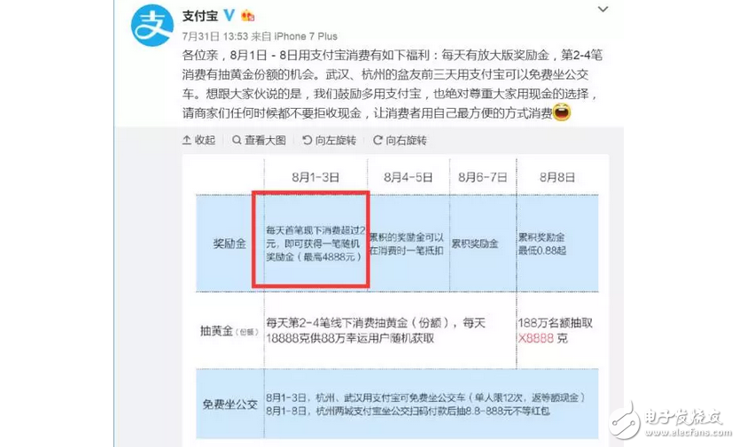 支付寶VS微信，支付補貼大戰！支付寶補貼最高可達4888元，微信最高88元