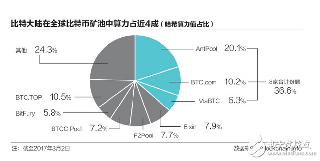 BCC并非比特幣的分叉 攪局者BCC不是比特幣 業內提醒投資風險