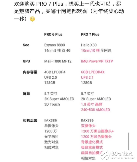 魅族Pro7評測:魅族Pro7副屏能玩王者榮耀？魅族Pro6 Plus與魅族Pro7 Plus配置對比，魅族在退步，網友在吐槽