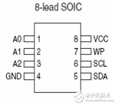 手把手DIY，教你強(qiáng)攻嵌入式設(shè)備那些黑科技