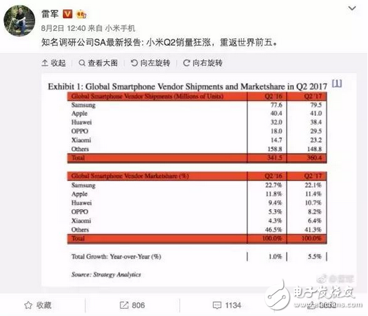 戰狼票房超18億；小米重返世界5強；賈躍亭哥哥資產遭凍結 話說全家凍結，直接逮捕算了